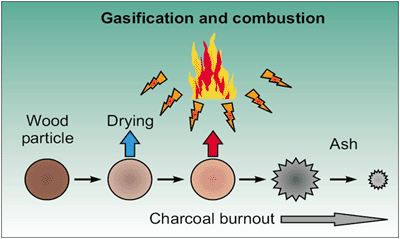 BurningProcess