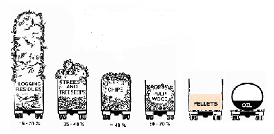 Energy Density Chart